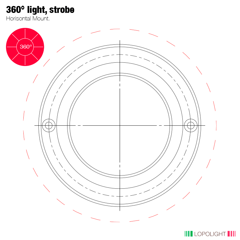 Red Strobe, Triple Flash